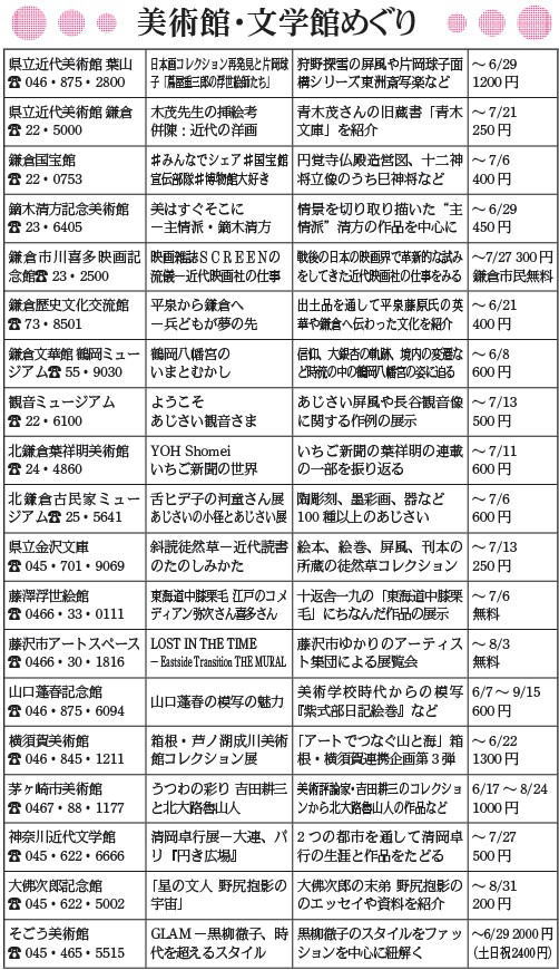 鎌倉朝日新聞社