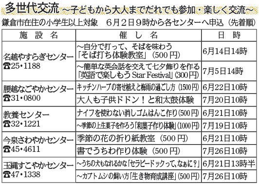 鎌倉朝日新聞社