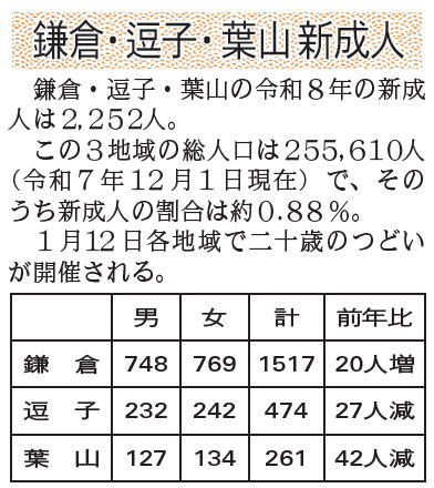 鎌倉朝日新聞社